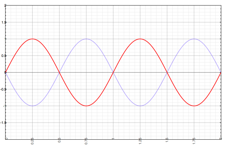 Figure-1-Polarity.png