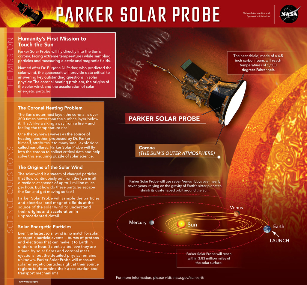Parker_Solar_Probe_Infographic_print.jpg