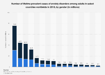 www.statista.com