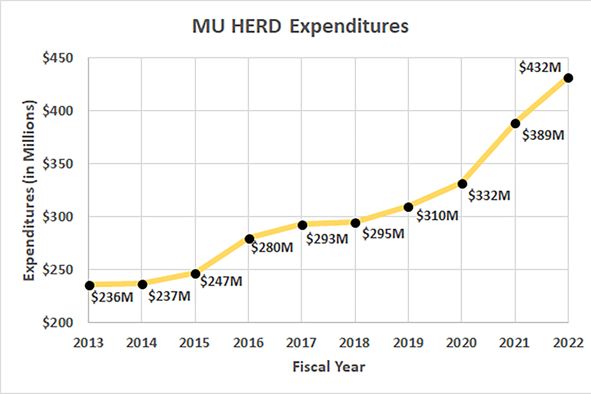 MU-HERD-10-Year-data.jpg